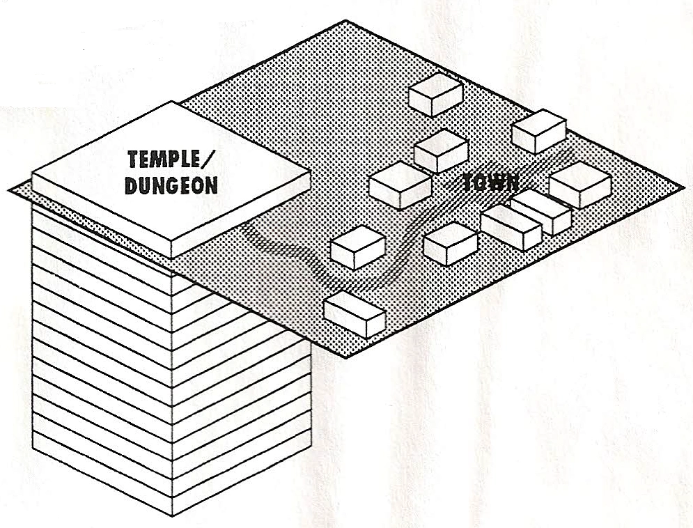 Концептуальный документ Diablo: Схема города и подземелья.