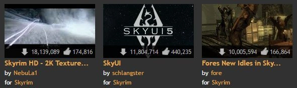 Популярные моды к Skyrim и количество их загрузок.