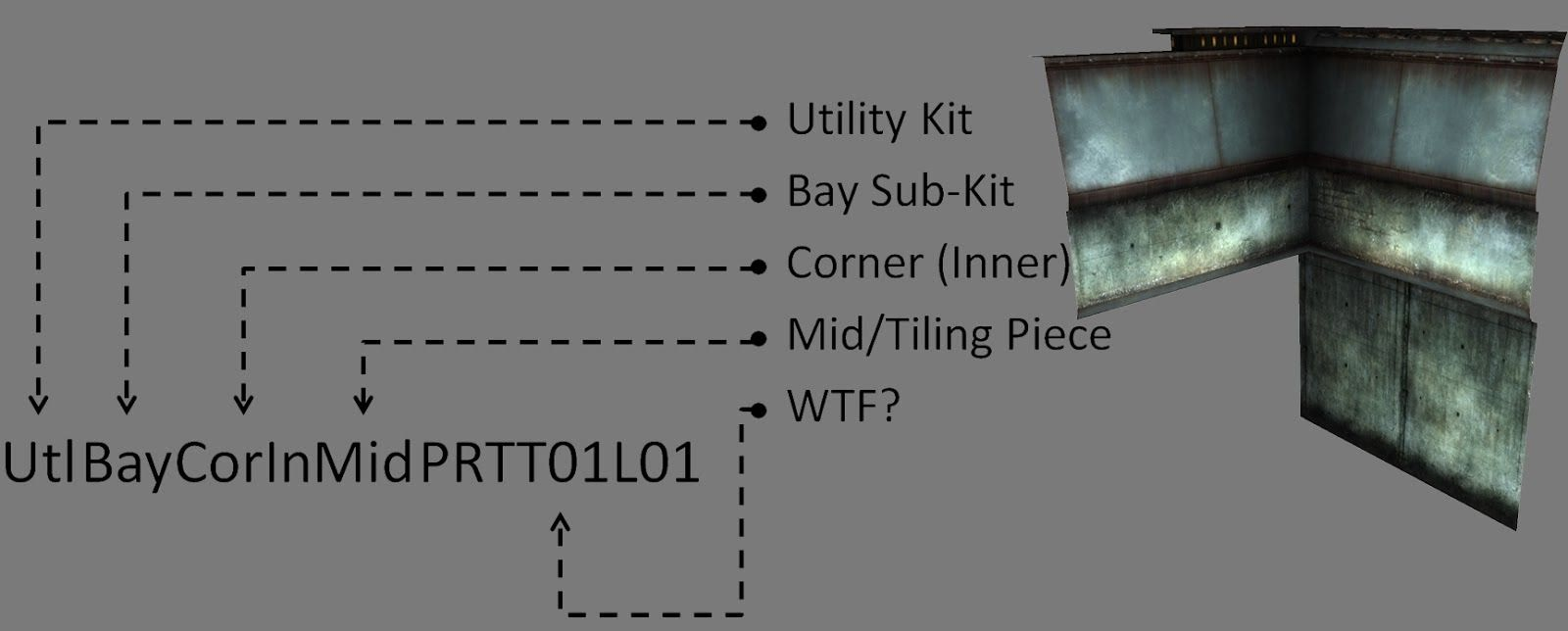 Шаблон наименования объектов в Fallout 3.